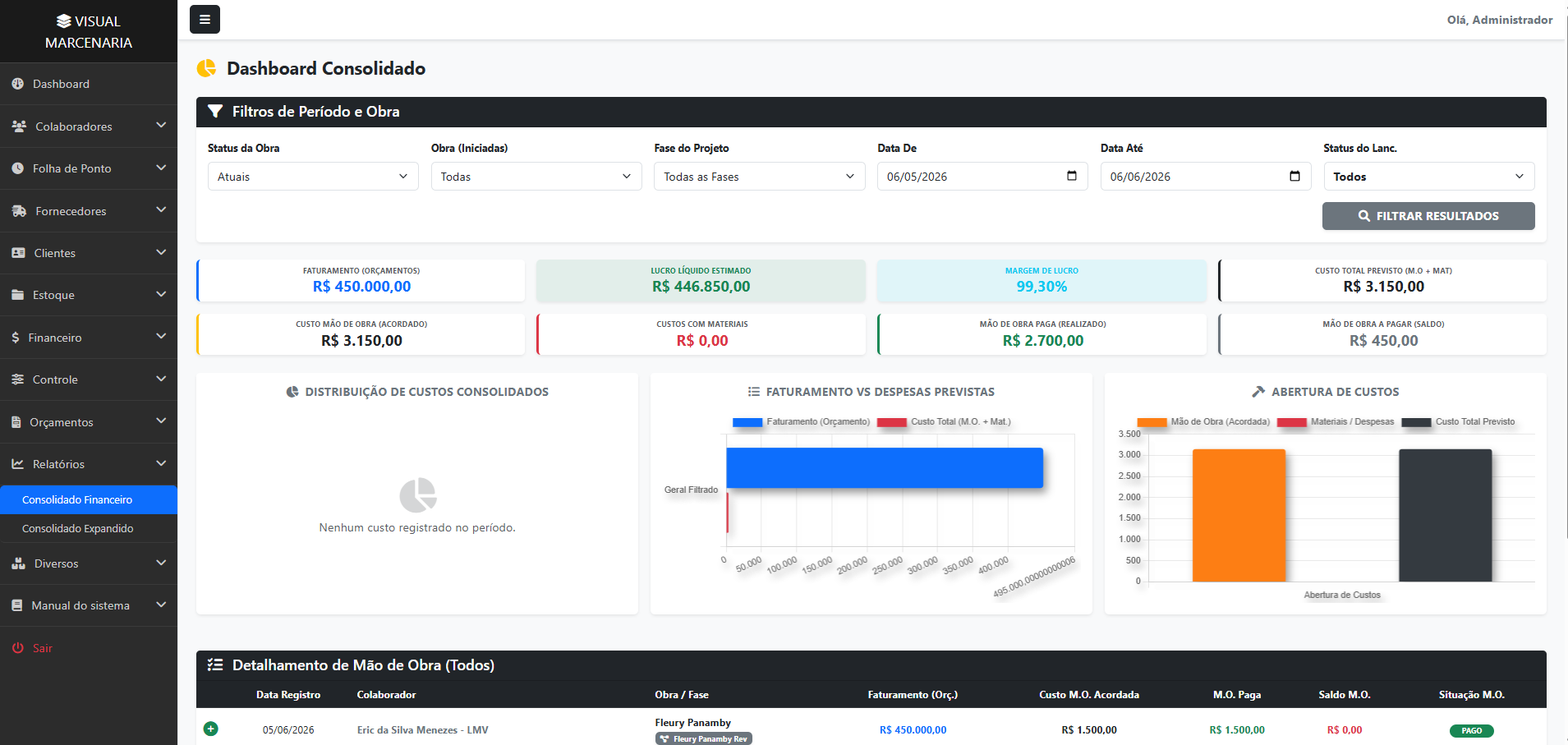 Dashboard de Custos